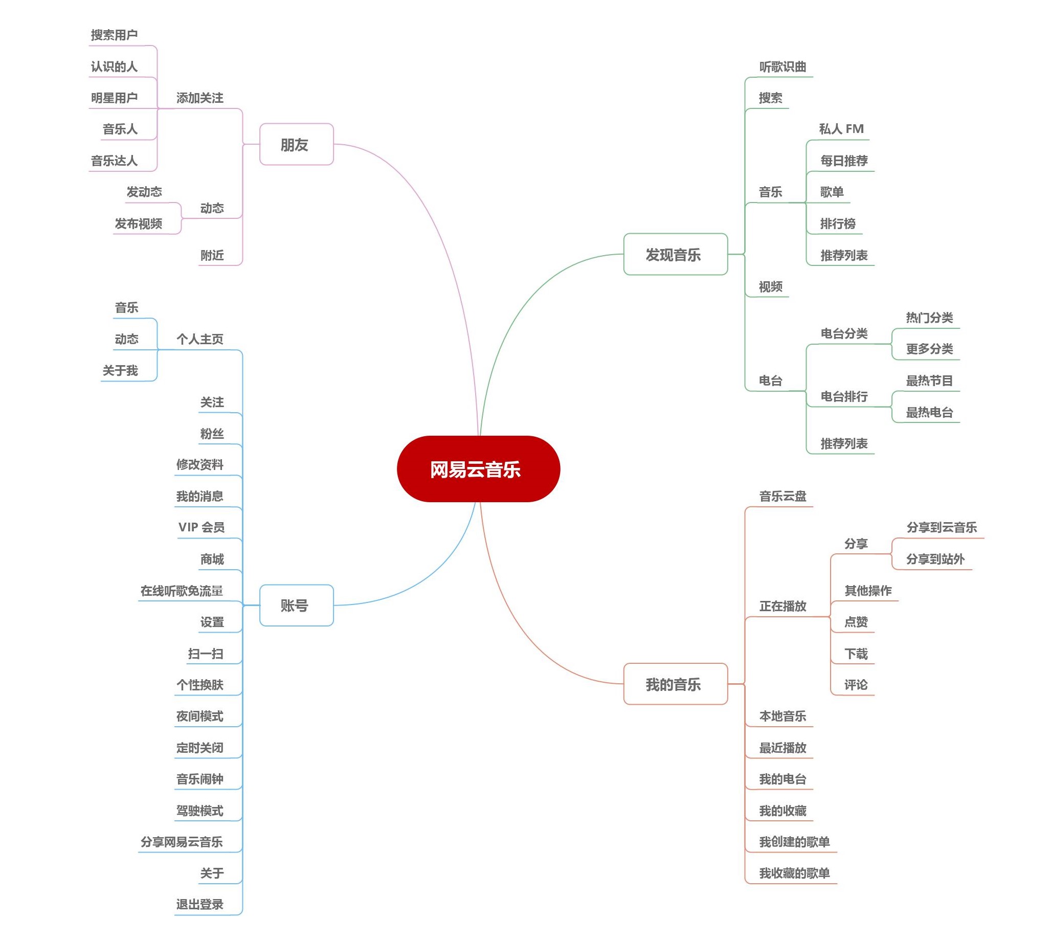 网易云音乐客户端逆向分析网易云音乐ncm转换mp3格式-第2张图片-太平洋在线下载