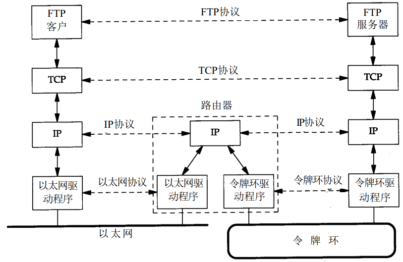 tcpip客户端如何连接tcp客户端和服务器端的区别-第1张图片-太平洋在线下载