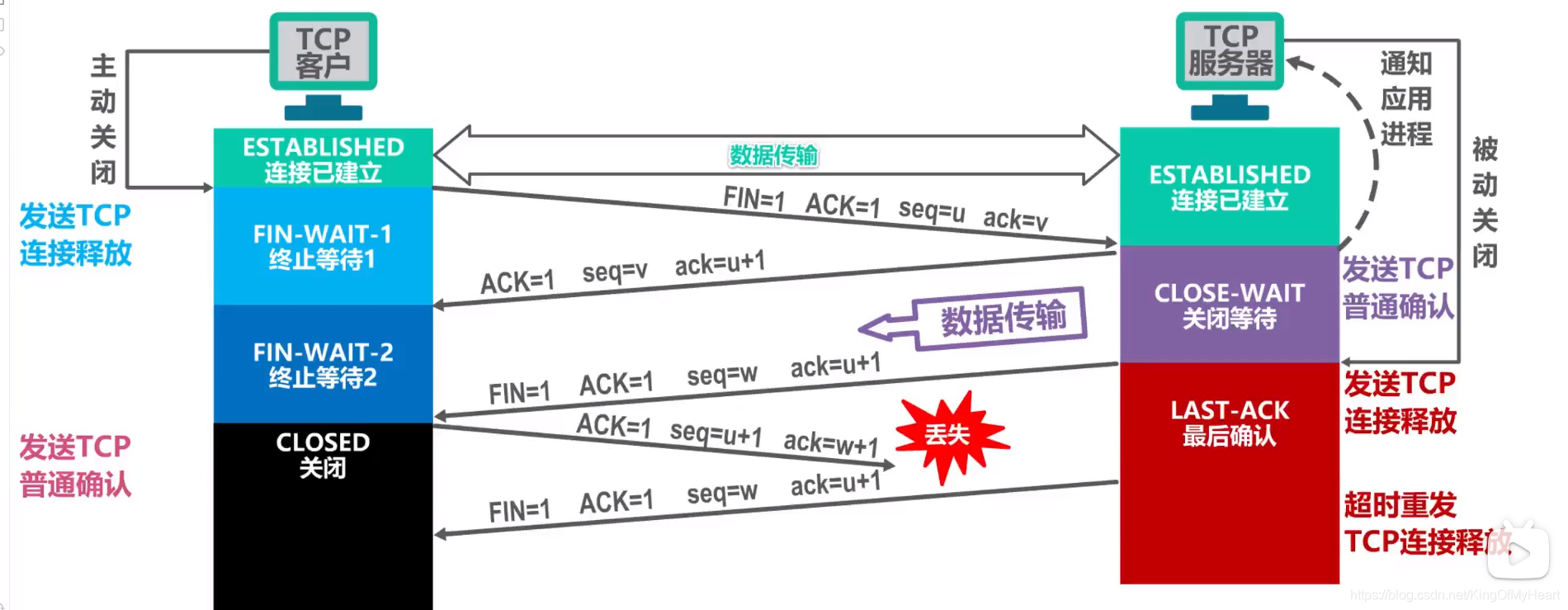 tcpip客户端如何连接tcp客户端和服务器端的区别-第2张图片-太平洋在线下载