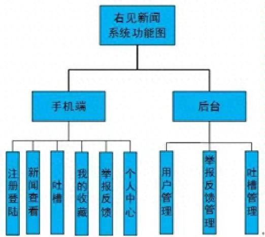 android新闻客户端android动态注册广播