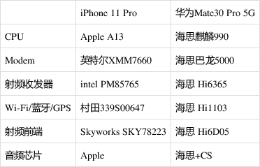 手机版与蓝牙版的差异手机蓝牙耳机的作用是什么