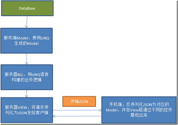 客户端与服务端的交互ie浏览器允许页面交互