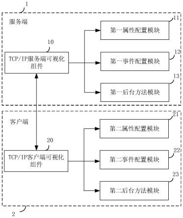 客户端制作方法客户端是电脑还是手机-第2张图片-太平洋在线下载