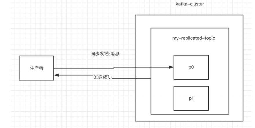 kafka集群客户端kafka可视化客户端-第1张图片-太平洋在线下载