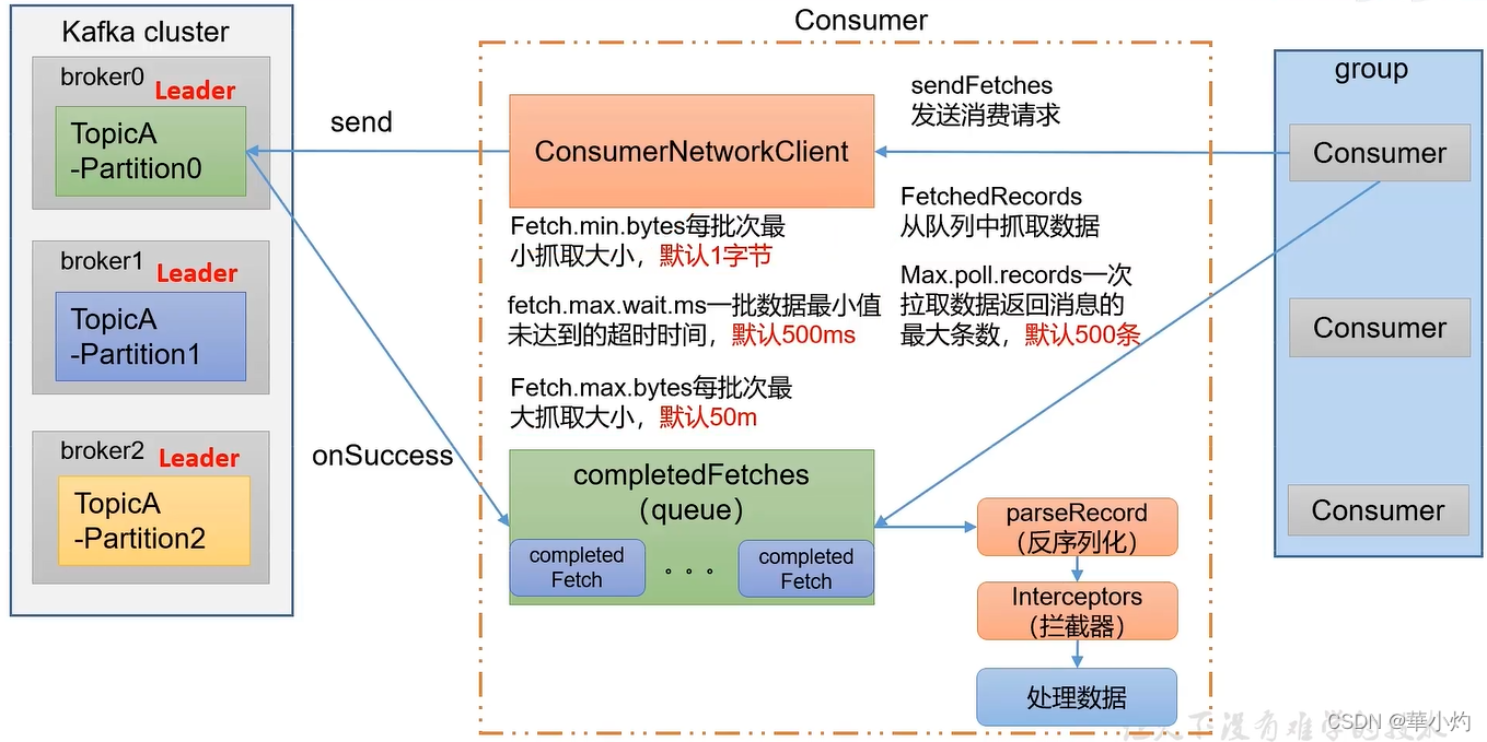 kafka集群客户端kafka可视化客户端-第2张图片-太平洋在线下载