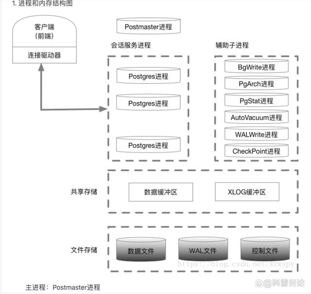 postgresql客户端使用linuxpostgresql客户端安装-第1张图片-太平洋在线下载