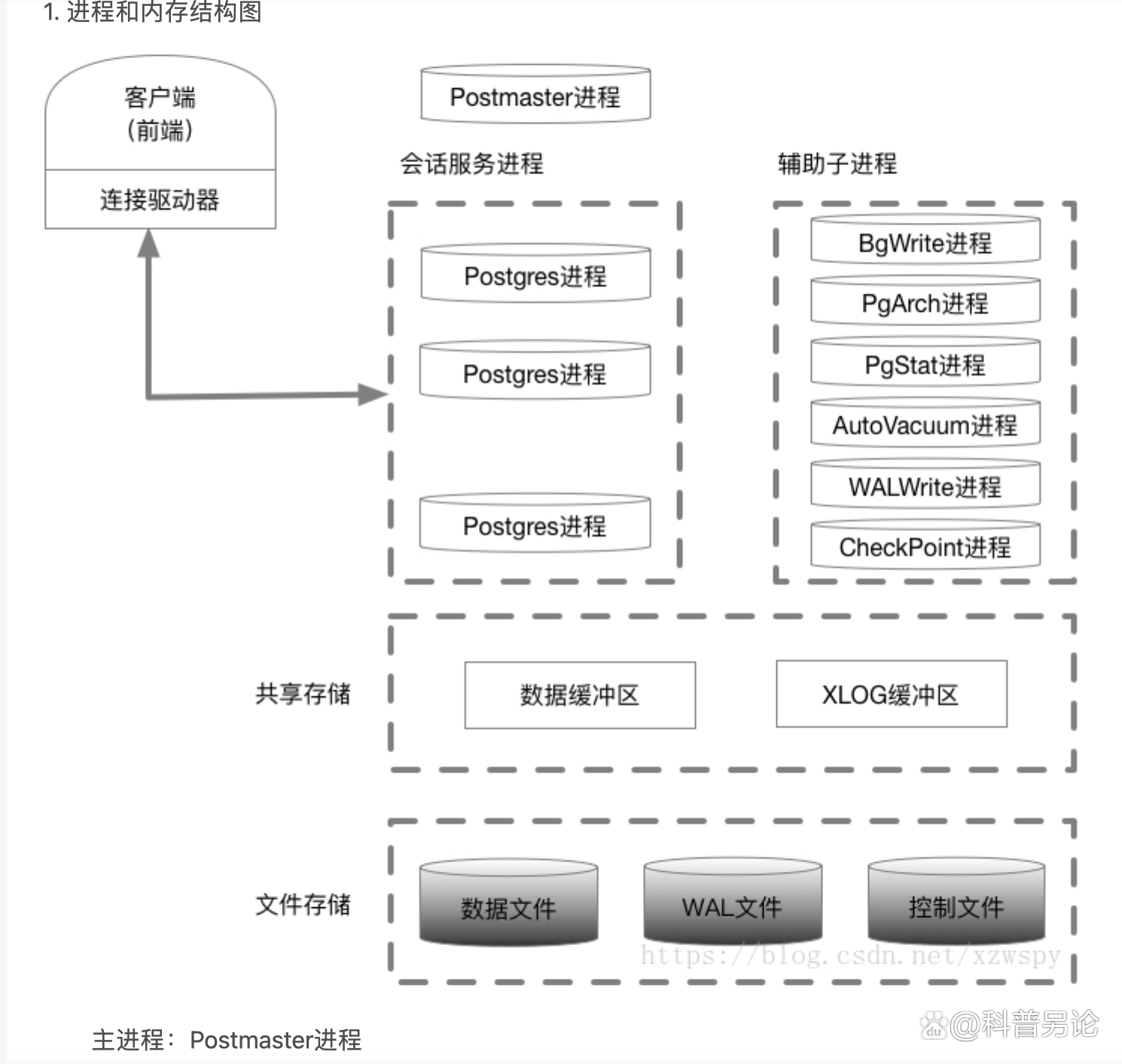 postgresql客户端使用linuxpostgresql客户端安装-第2张图片-太平洋在线下载