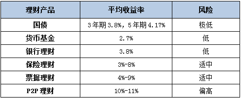 融360客户端价格融360最新版本下载-第2张图片-太平洋在线下载