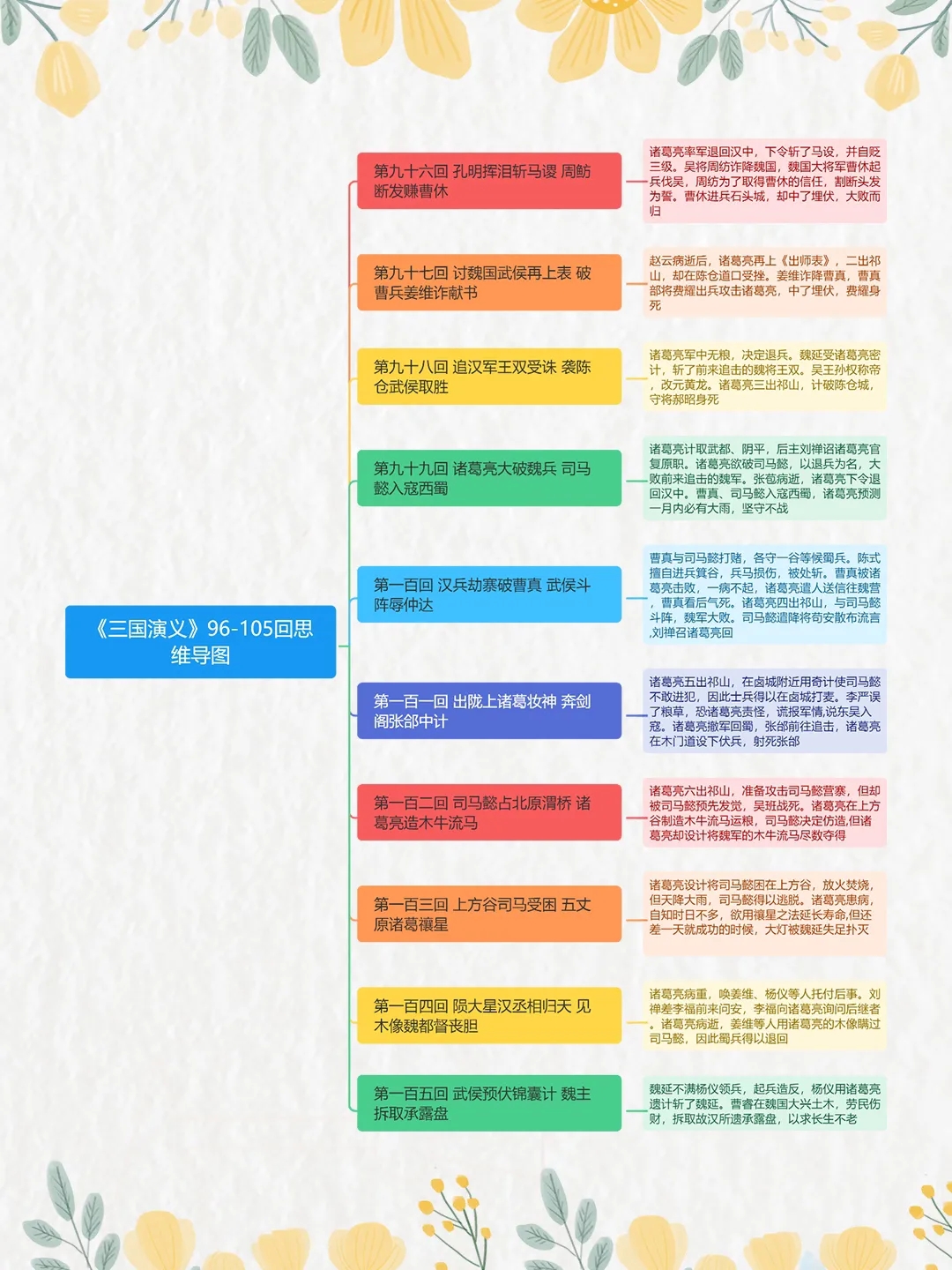 手机版返回死亡点指令花雨庭返回大厅指令是什么