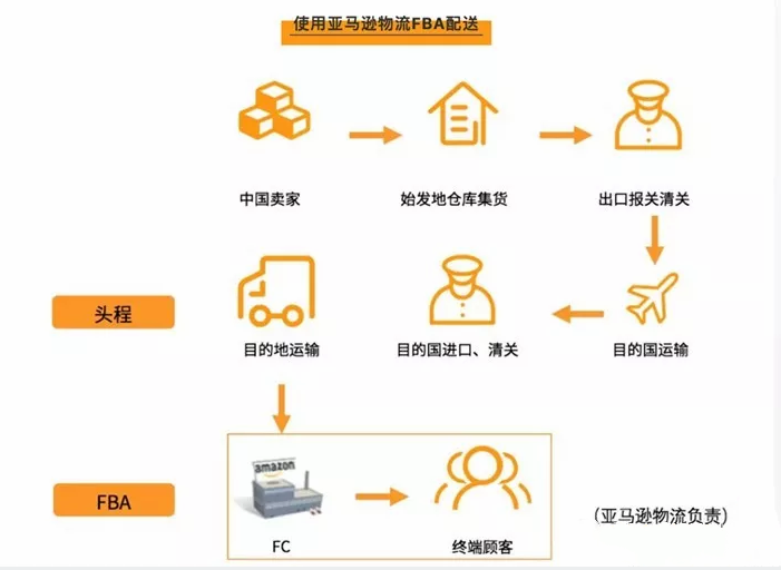 亚马逊客户端在哪下单亚马逊卖家版客户端电脑版-第2张图片-太平洋在线下载