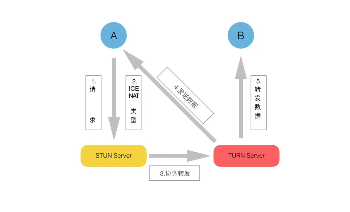 ice判断客户端销毁icepower是什么文件