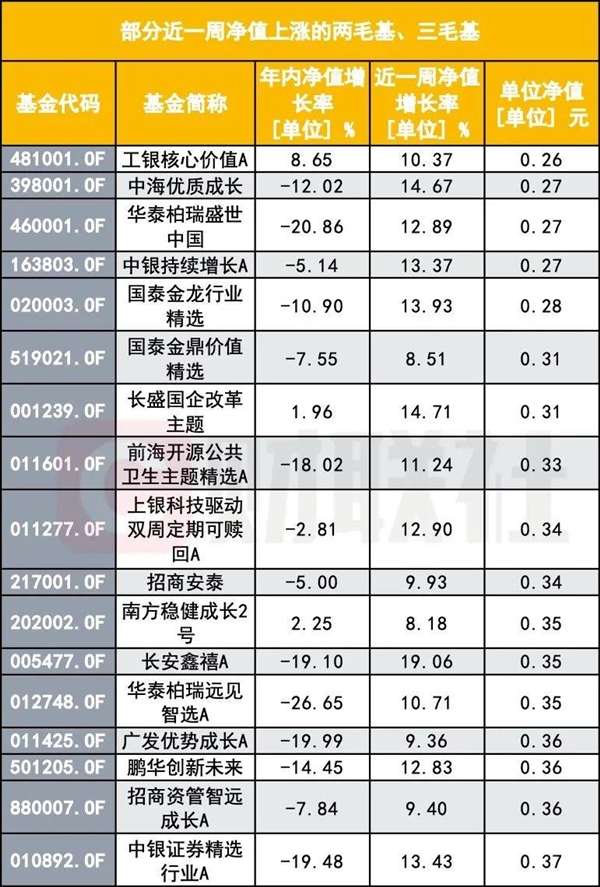 基金打分安卓版基金软件排名前十名-第2张图片-太平洋在线下载