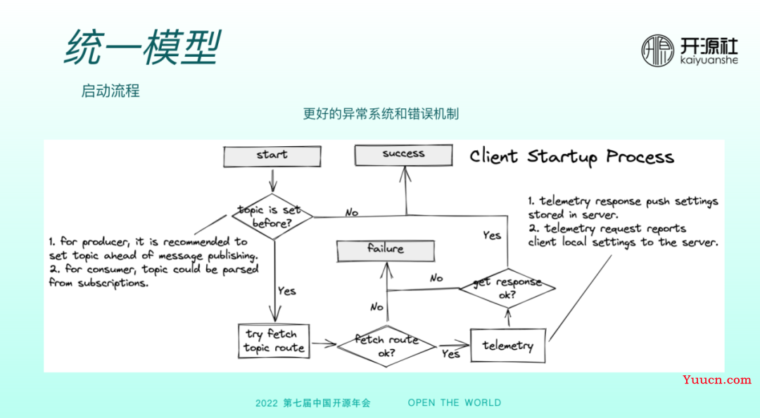 mq客户端服务端腾讯云短信平台官网-第2张图片-太平洋在线下载