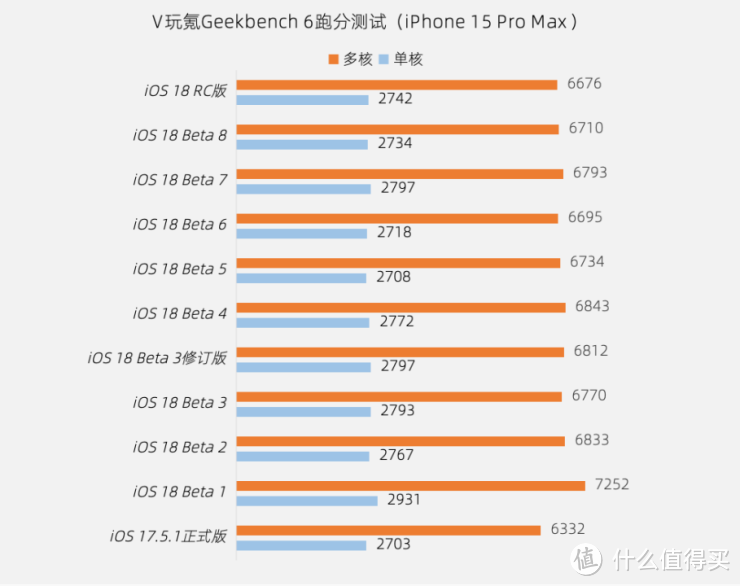 苹果续航排行版ipad排行天梯图