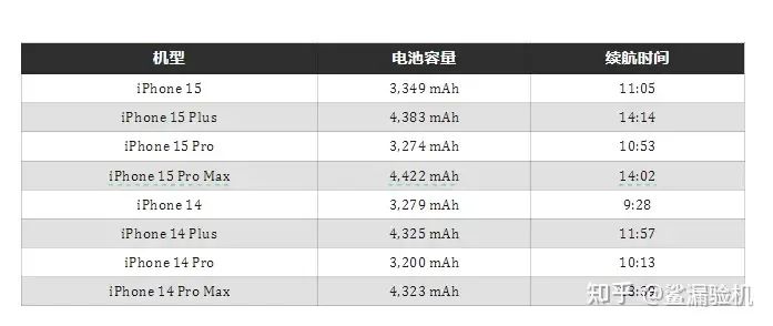 苹果续航排行版ipad排行天梯图-第2张图片-太平洋在线下载