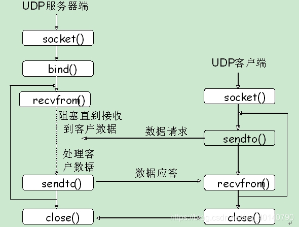 关于tcp客户端sendrecv的信息-第2张图片-太平洋在线下载