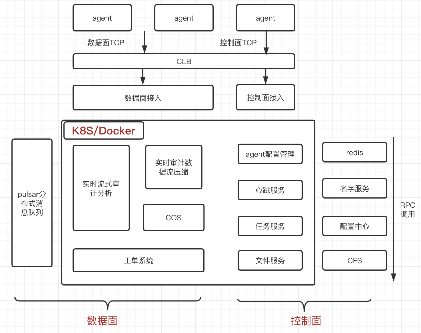 客户端应用架构rac华为交换机端口绑定mac-第2张图片-太平洋在线下载