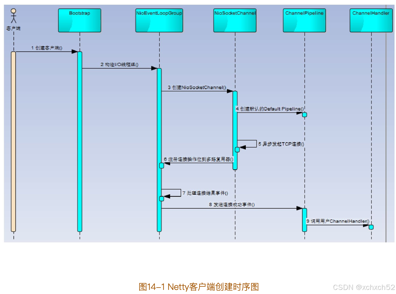 socket获取客户端个数socket多个客户端与一个服务器