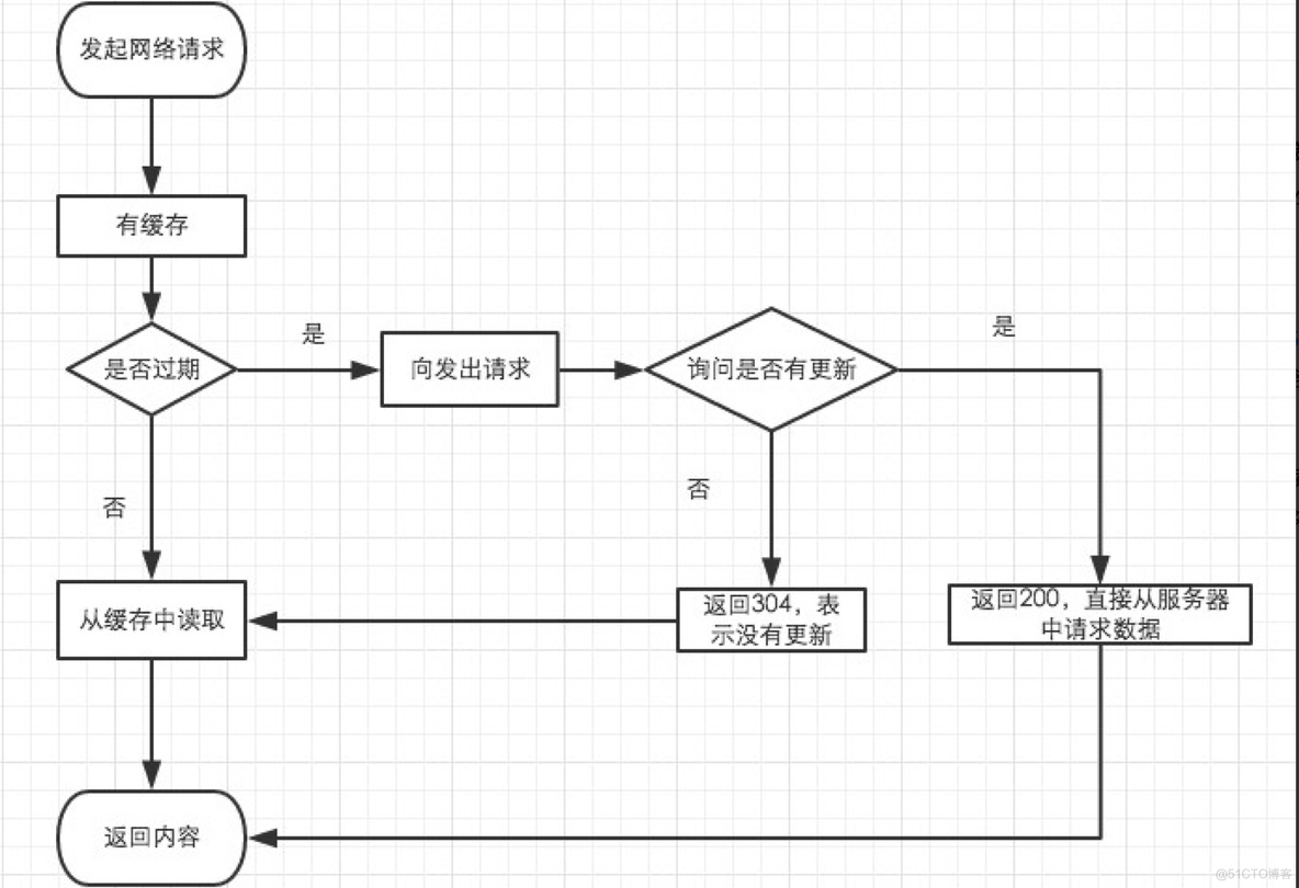 web图片缓存客户端webp转换jpg在线转换-第1张图片-太平洋在线下载