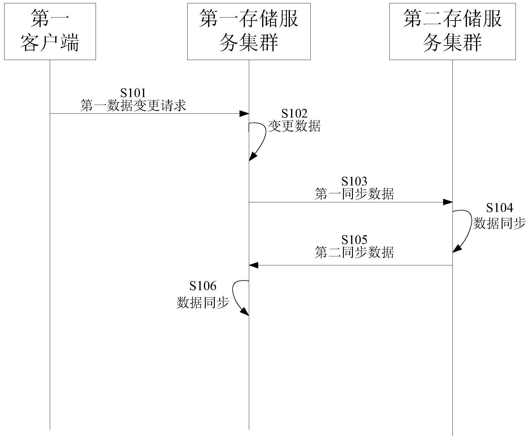 客户端同步服务端数据客户端和服务端怎么连接