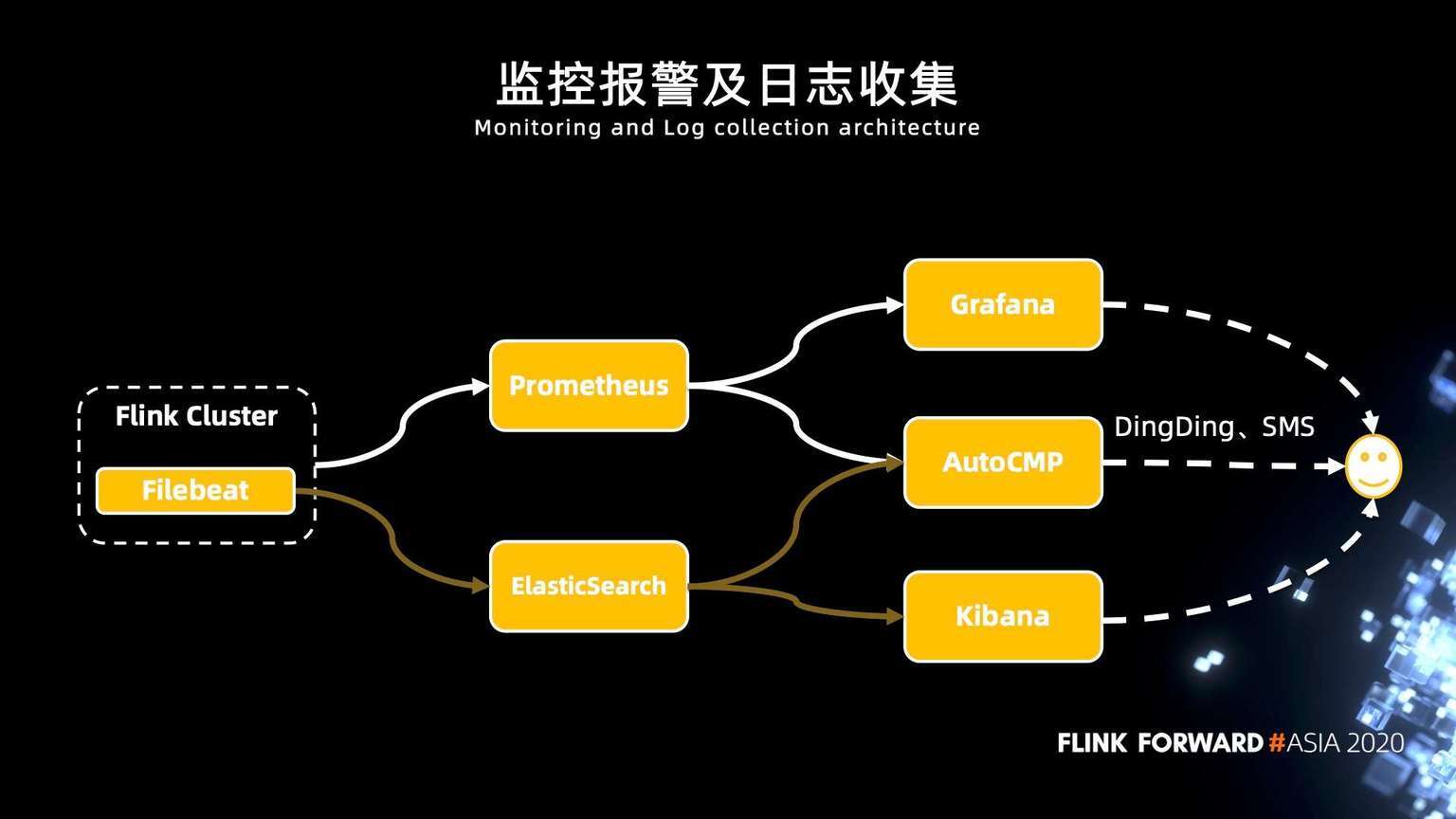 flink搭建客户端环境的简单介绍-第2张图片-太平洋在线下载